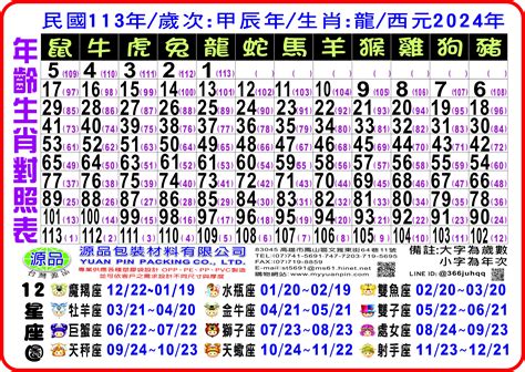 1989年生肖幾歲|12生肖對照表最完整版本！告訴你生肖紀年：出生年份。